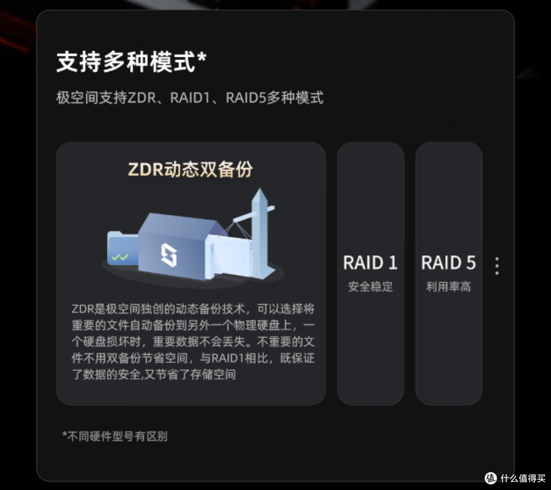 办公文件总丢、硬盘不够用?极空间 ZDR 双备份,安全又省空间
