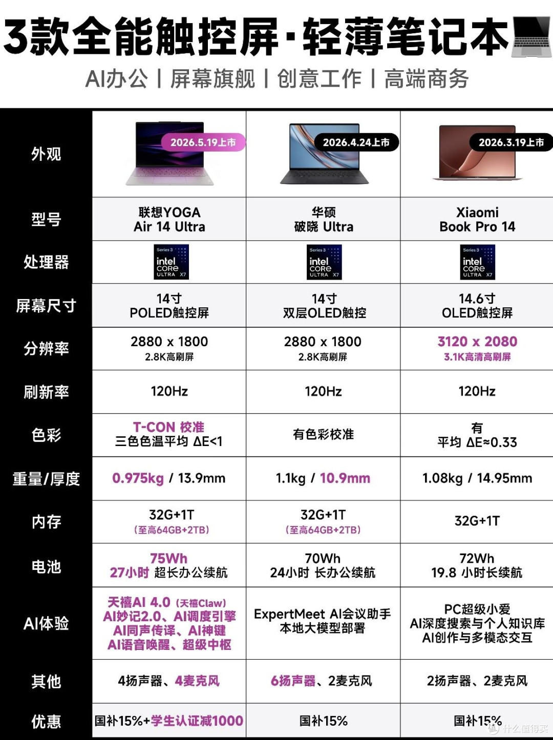三款全能触控轻薄本怎么选?一篇给你讲明白