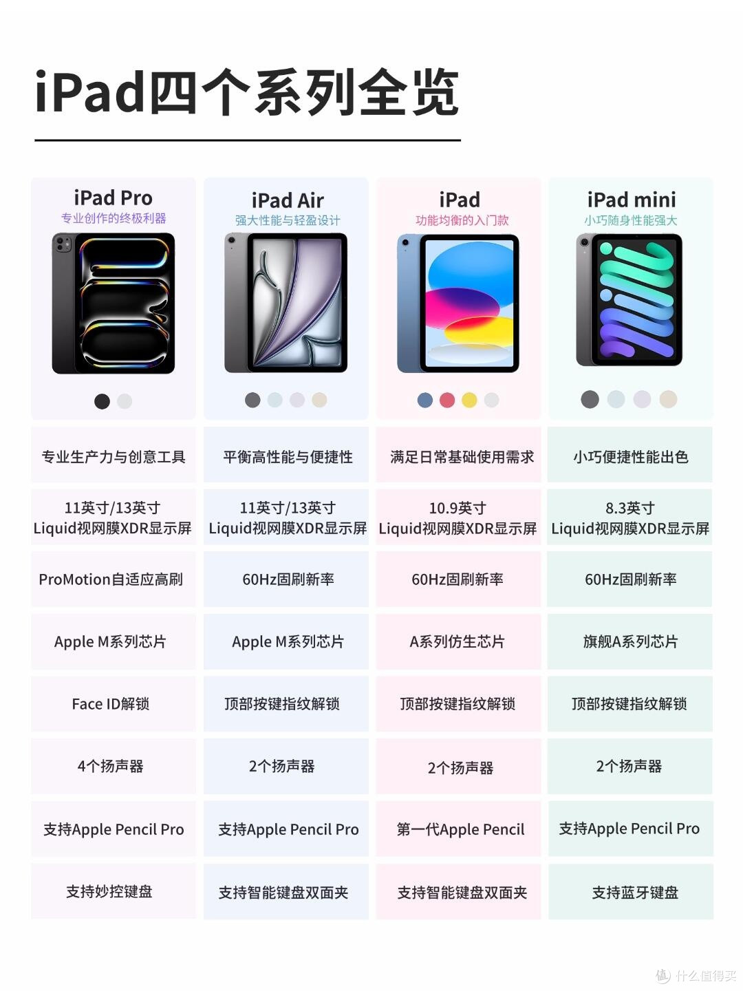 选错真的亏!iPad全系列入手攻略✨