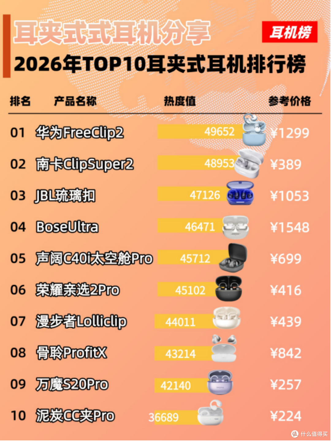 夹耳式蓝牙耳机哪个牌子最好?口碑最好的夹耳式耳机排名分享