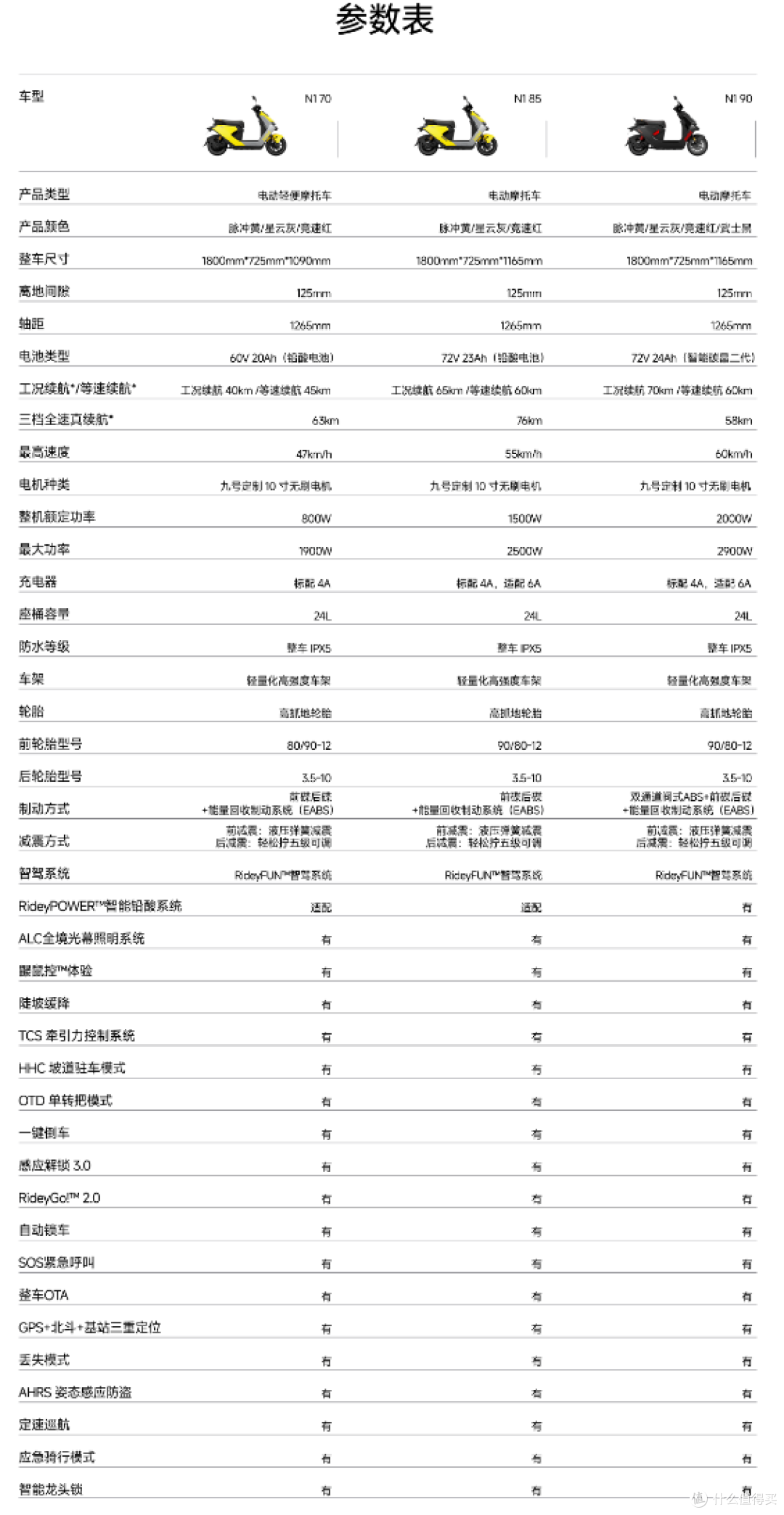 九号N1系列开售!3499元起,年轻人的机甲小电摩来了!