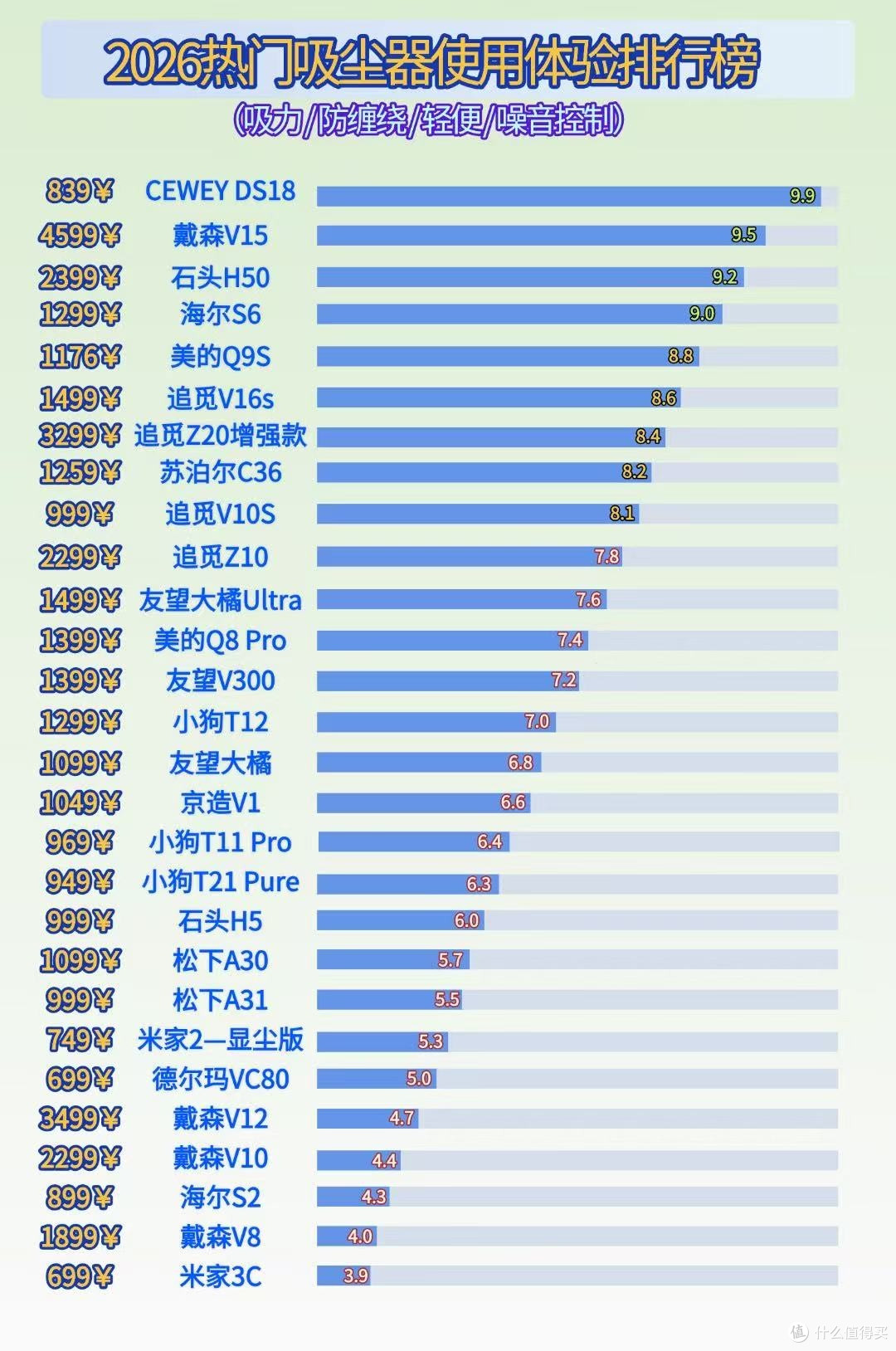 618家用吸尘器怎么挑选全攻略,口碑最好的家用吸尘器品牌推荐