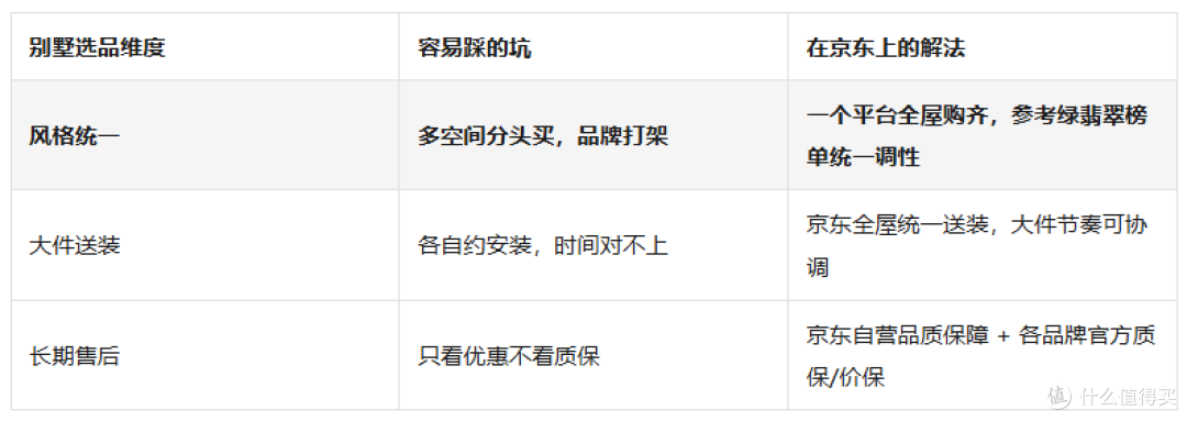 别墅高端家具首选哪些品牌产品