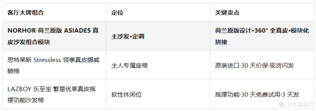别墅高端家具首选哪些品牌产品