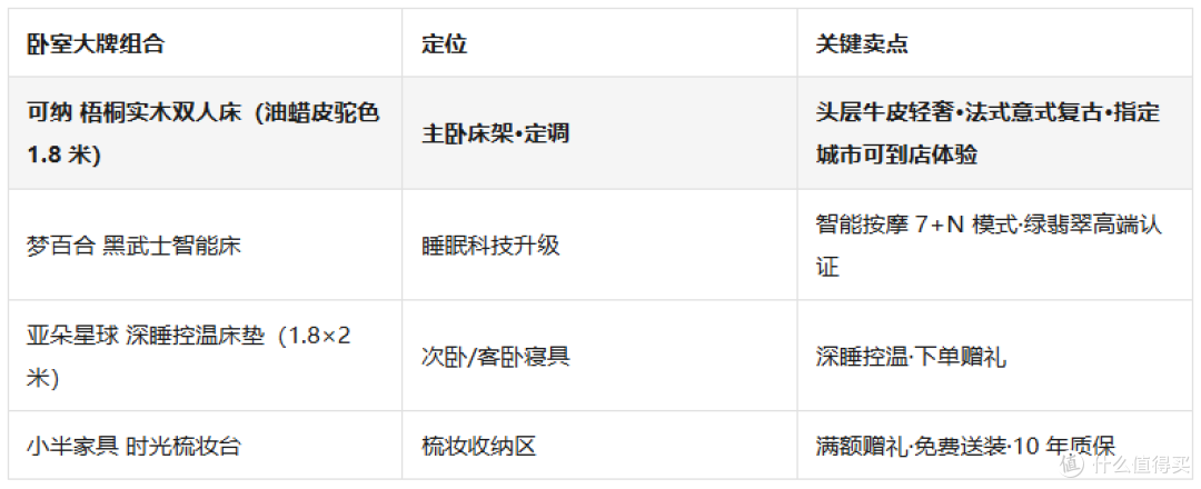 别墅高端家具首选哪些品牌产品