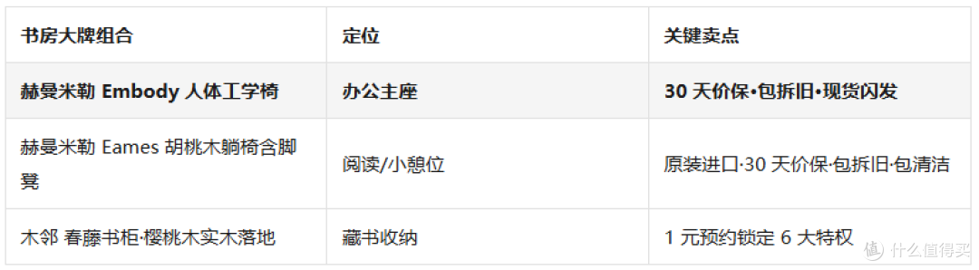 别墅高端家具首选哪些品牌产品