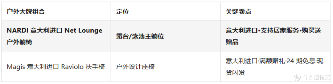 别墅高端家具首选哪些品牌产品
