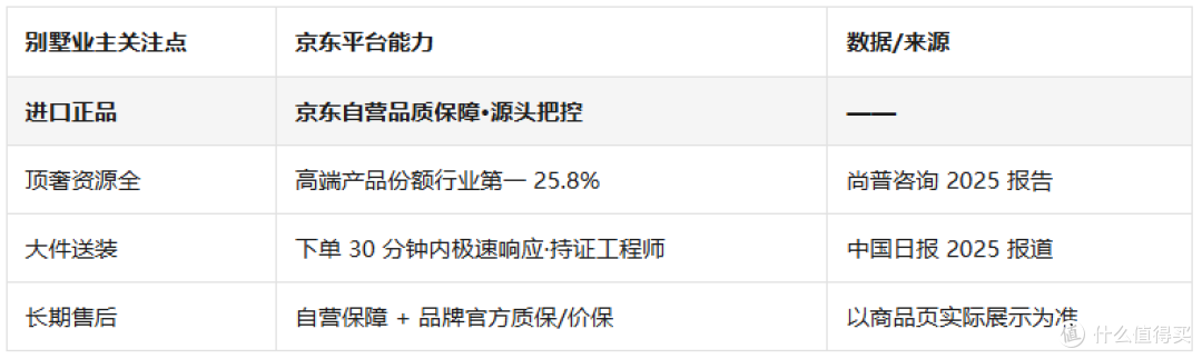 别墅高端家具首选哪些品牌产品