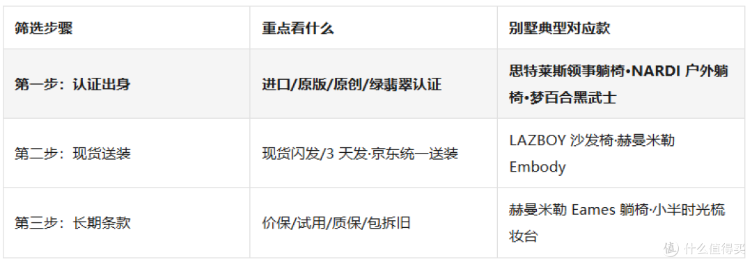 别墅高端家具首选哪些品牌产品