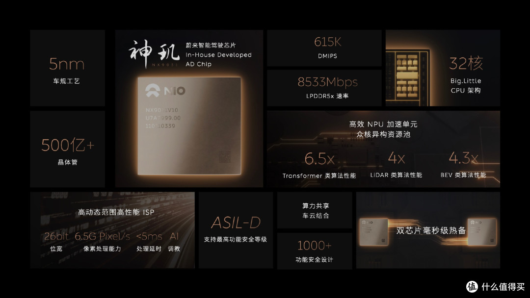 中国车企自研智驾芯片盘点：比亚迪制程最强，理想算力最高