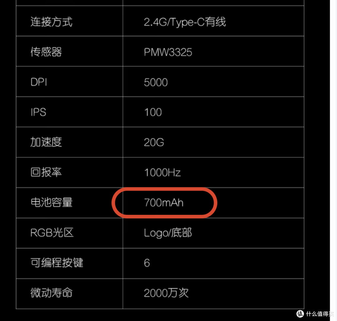【抄作业】6月~7月 高性价鼠标推荐。青春无价,对自己好点