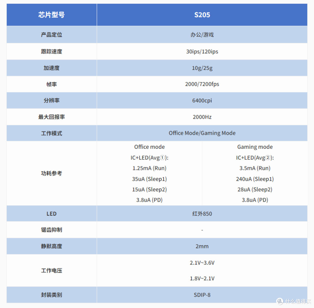 【抄作业】6月~7月 高性价鼠标推荐。青春无价,对自己好点