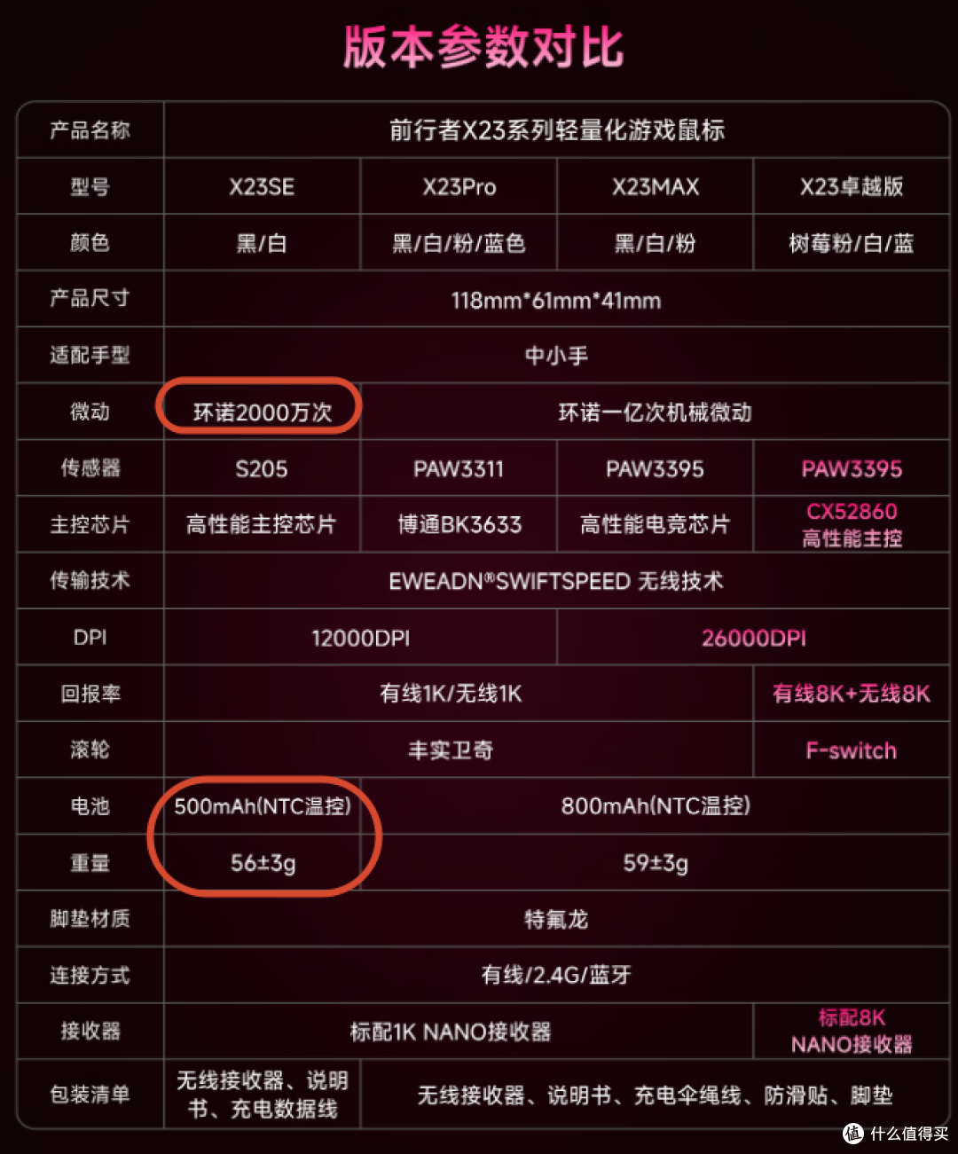 【抄作业】6月~7月 高性价鼠标推荐。青春无价,对自己好点