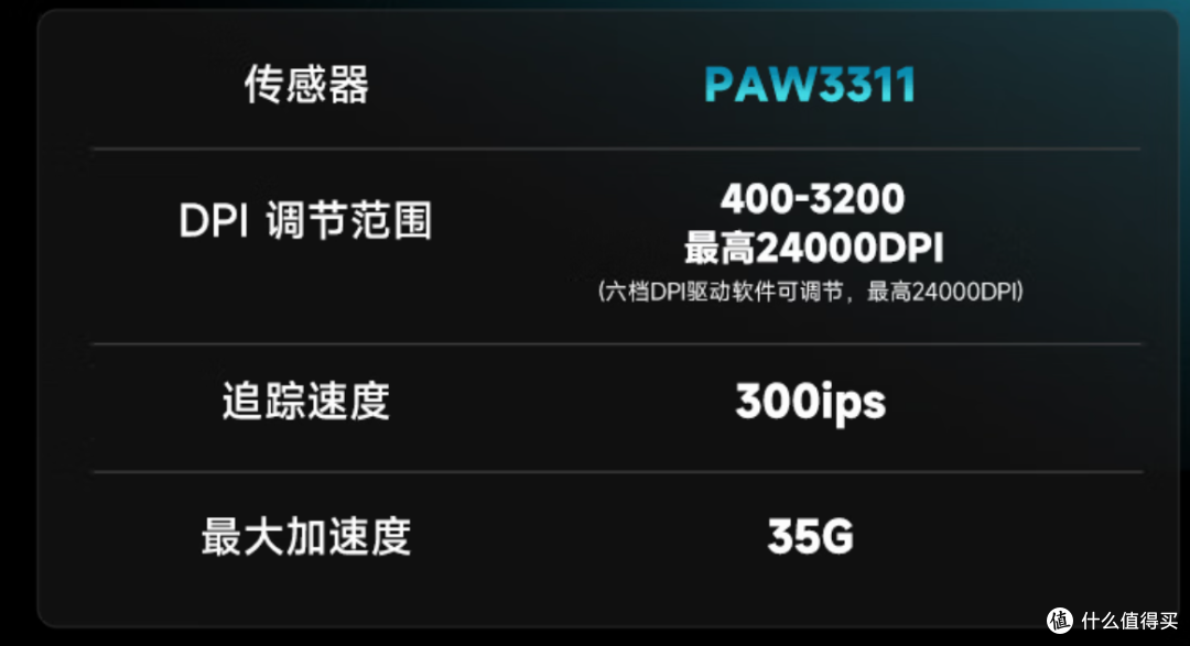【抄作业】6月~7月 高性价鼠标推荐。青春无价,对自己好点
