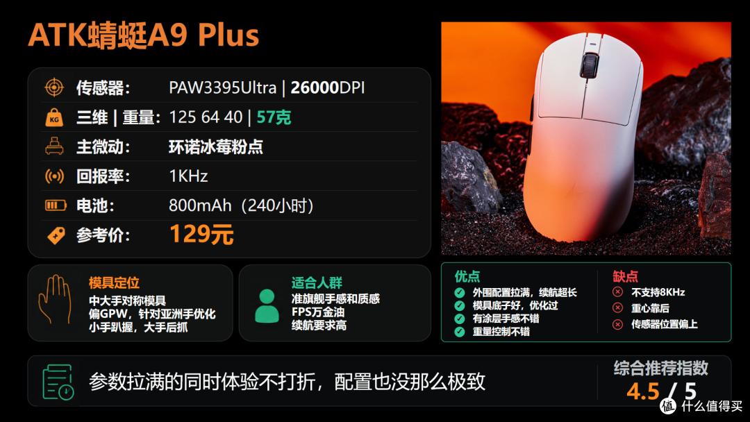 【抄作业】6月~7月 高性价鼠标推荐。青春无价,对自己好点