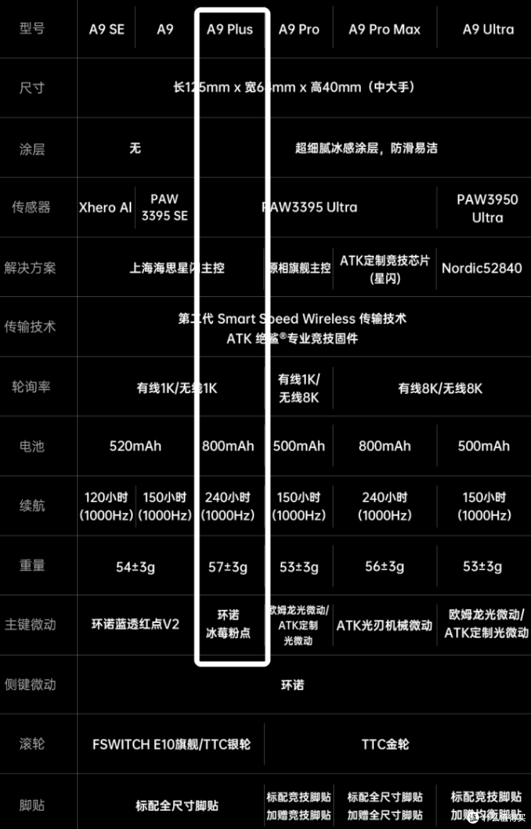 【抄作业】6月~7月 高性价鼠标推荐。青春无价,对自己好点