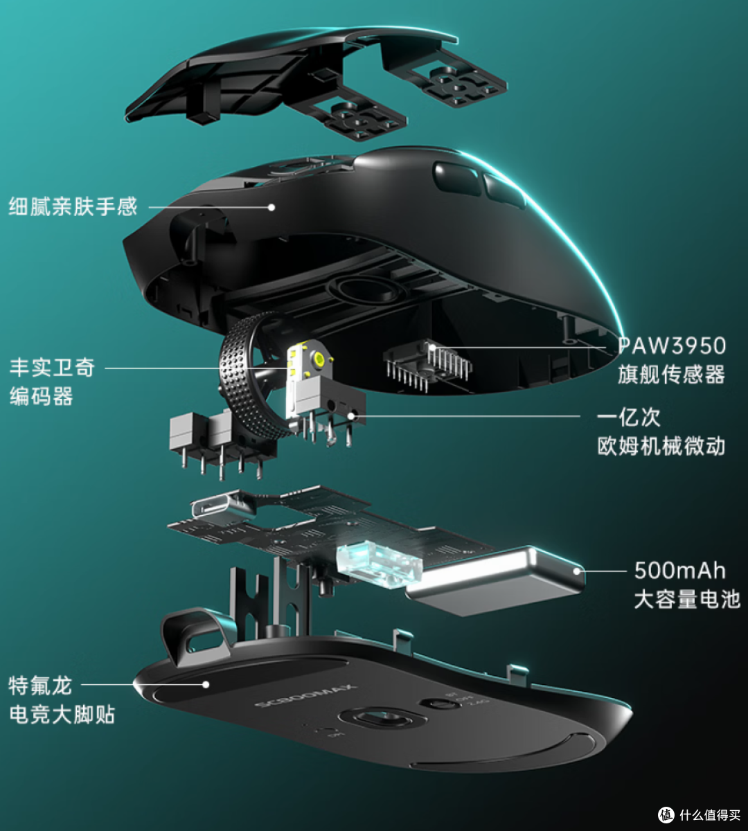 【抄作业】6月~7月 高性价鼠标推荐。青春无价,对自己好点