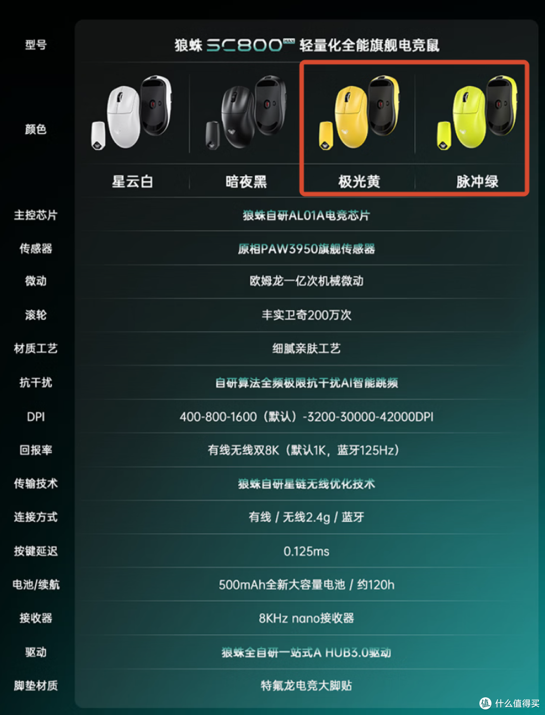 【抄作业】6月~7月 高性价鼠标推荐。青春无价,对自己好点