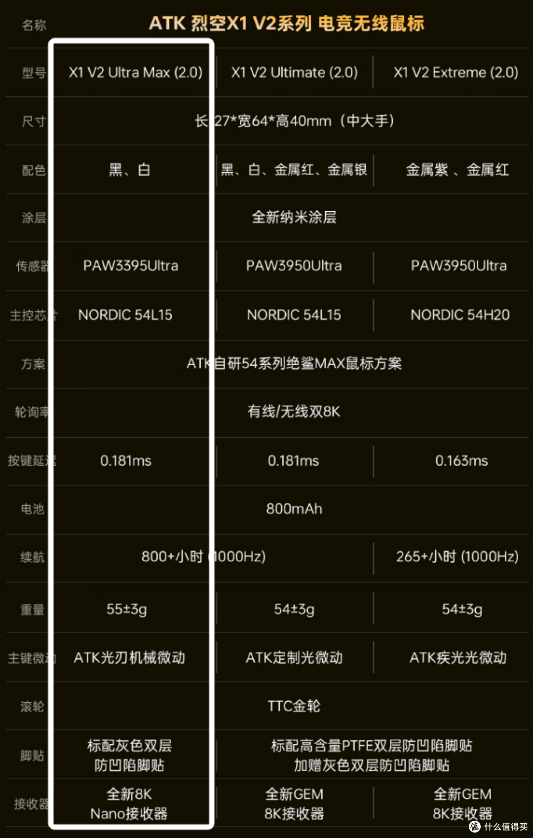 【抄作业】6月~7月 高性价鼠标推荐。青春无价,对自己好点