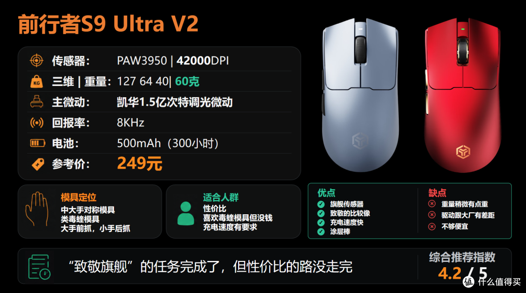 【抄作业】6月~7月 高性价鼠标推荐。青春无价,对自己好点