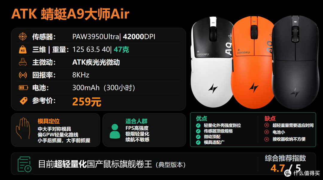 【抄作业】6月~7月 高性价鼠标推荐。青春无价,对自己好点