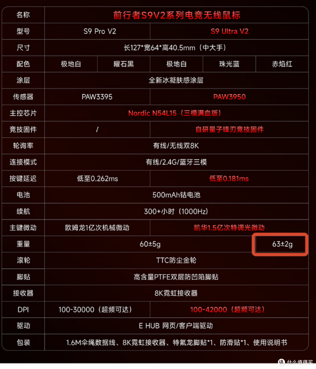 【抄作业】6月~7月 高性价鼠标推荐。青春无价,对自己好点