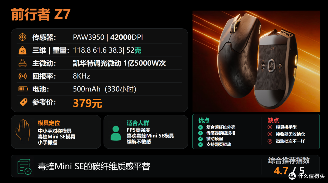 【抄作业】6月~7月 高性价鼠标推荐。青春无价,对自己好点