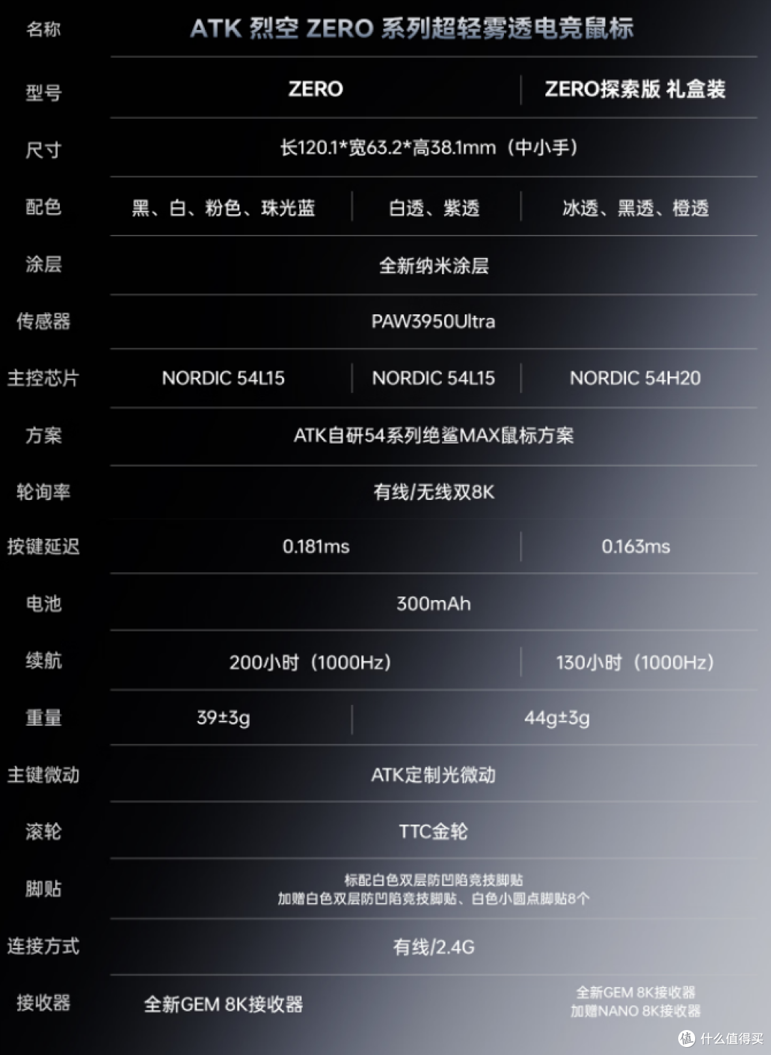 【抄作业】6月~7月 高性价鼠标推荐。青春无价,对自己好点