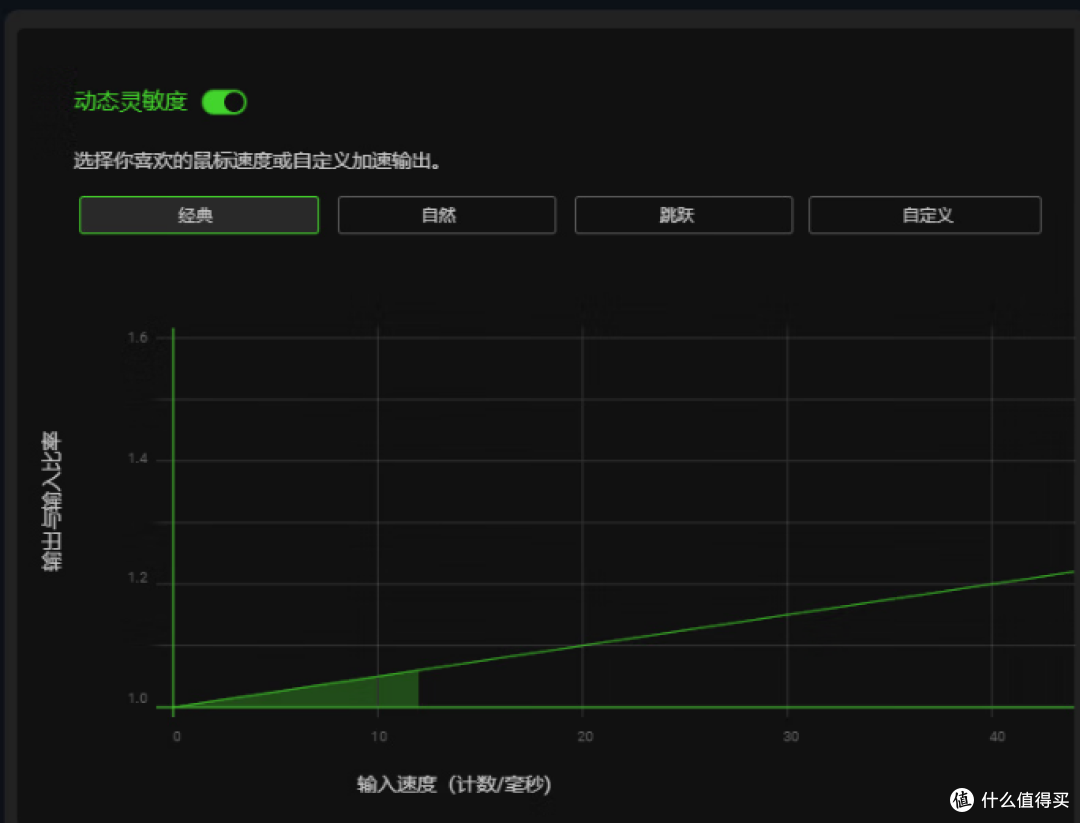 【抄作业】6月~7月 高性价鼠标推荐。青春无价,对自己好点