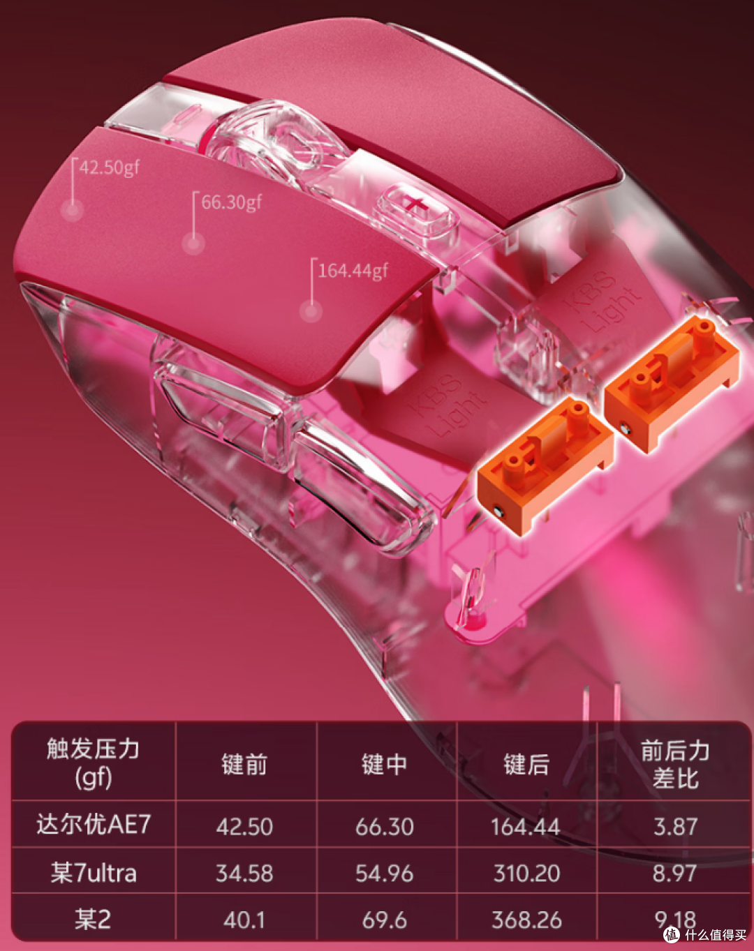 【抄作业】6月~7月 高性价鼠标推荐。青春无价,对自己好点
