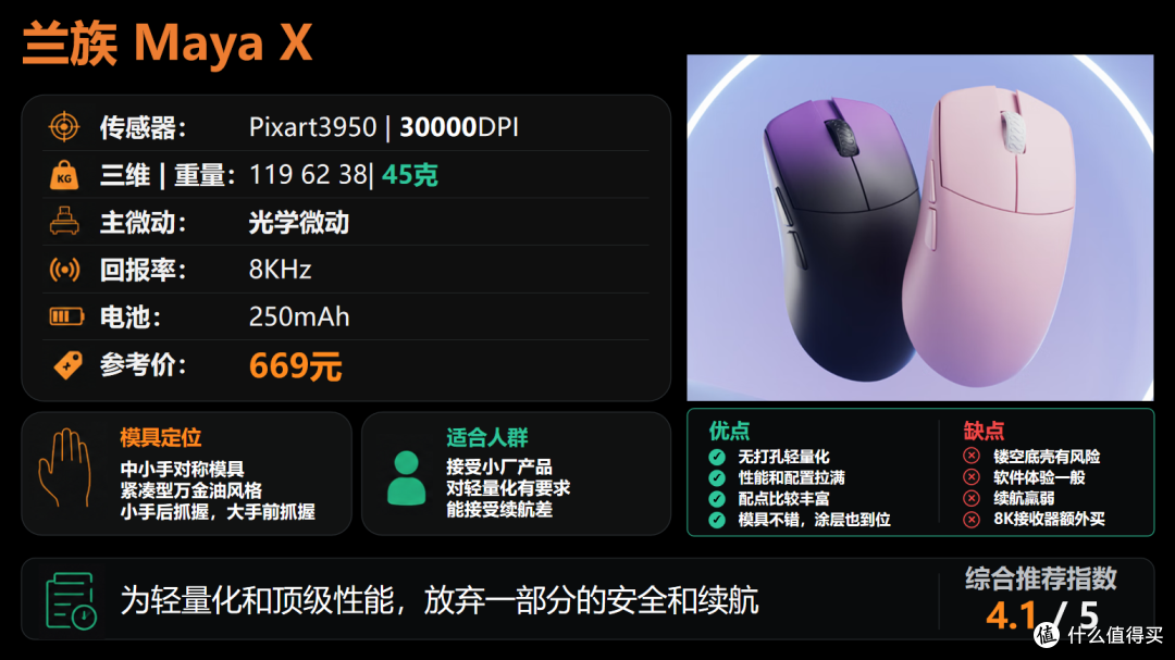 【抄作业】6月~7月 高性价鼠标推荐。青春无价,对自己好点