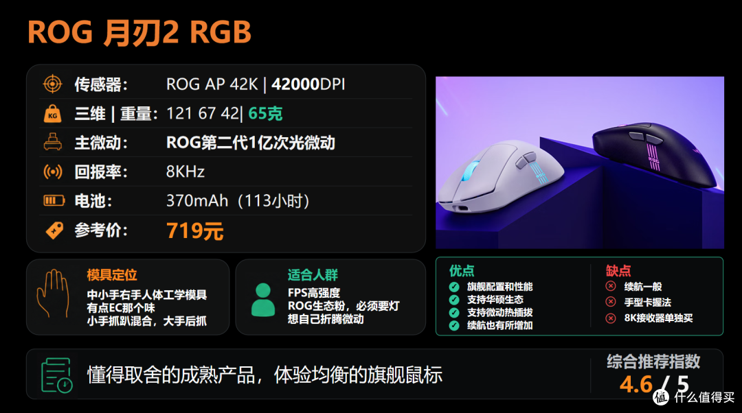 【抄作业】6月~7月 高性价鼠标推荐。青春无价,对自己好点