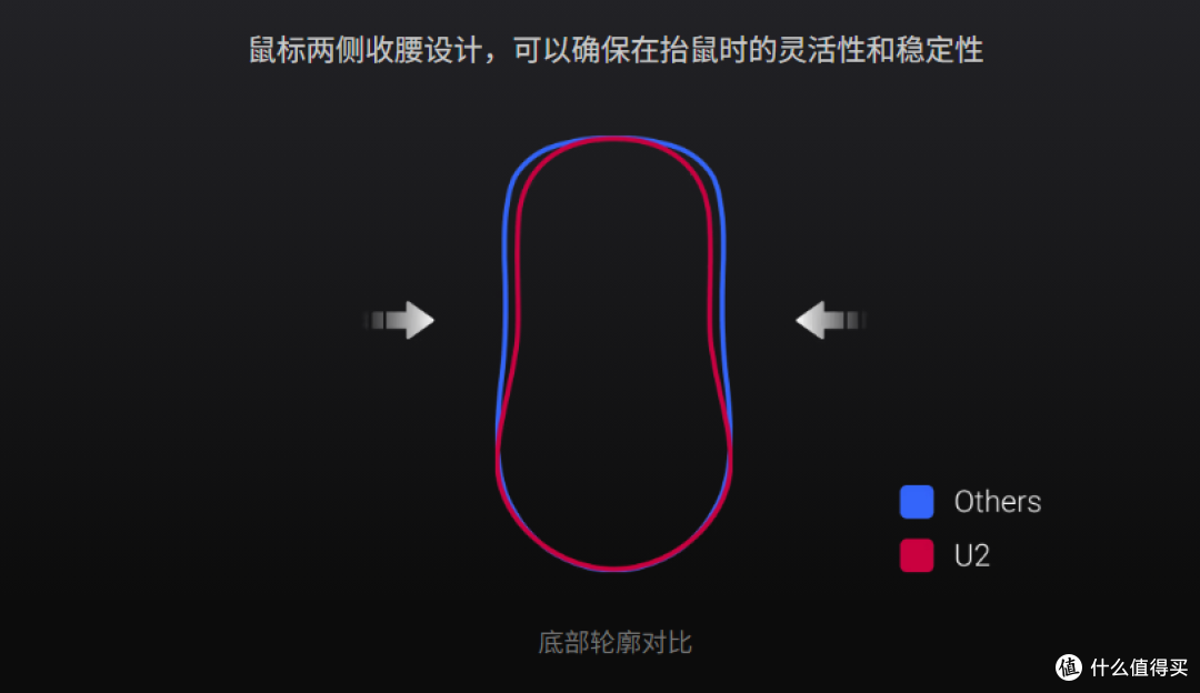 【抄作业】6月~7月 高性价鼠标推荐。青春无价,对自己好点