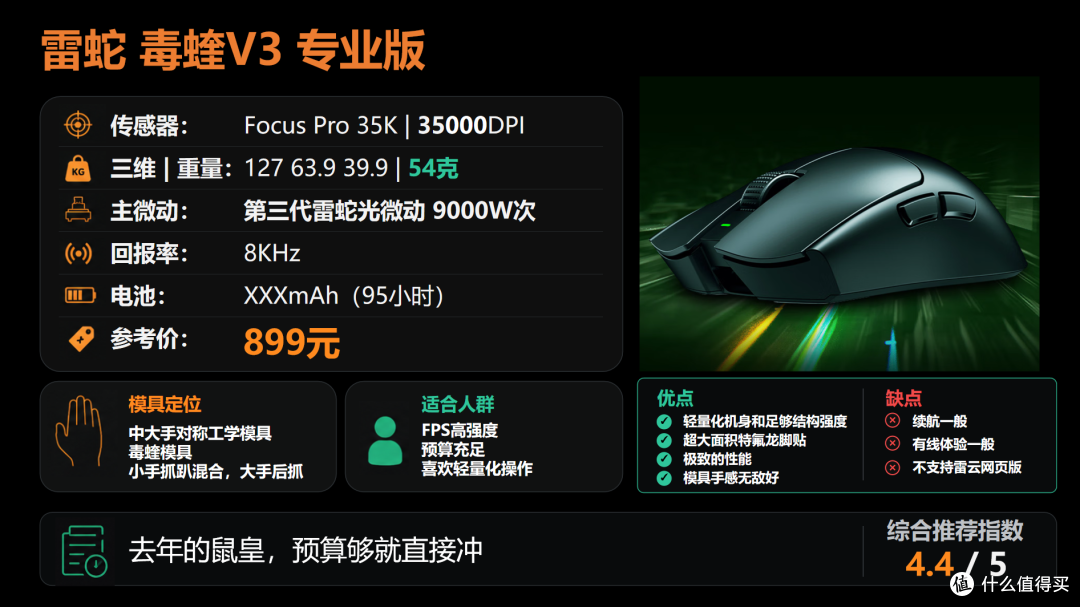 【抄作业】6月~7月 高性价鼠标推荐。青春无价,对自己好点
