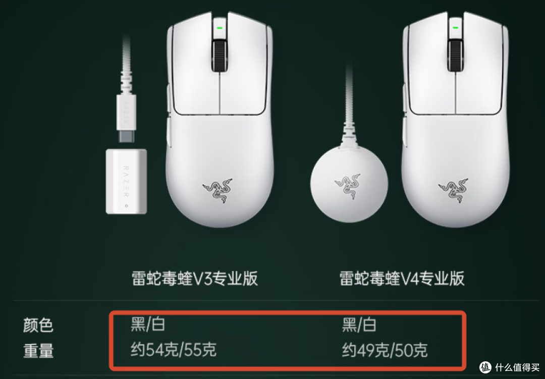 【抄作业】6月~7月 高性价鼠标推荐。青春无价,对自己好点