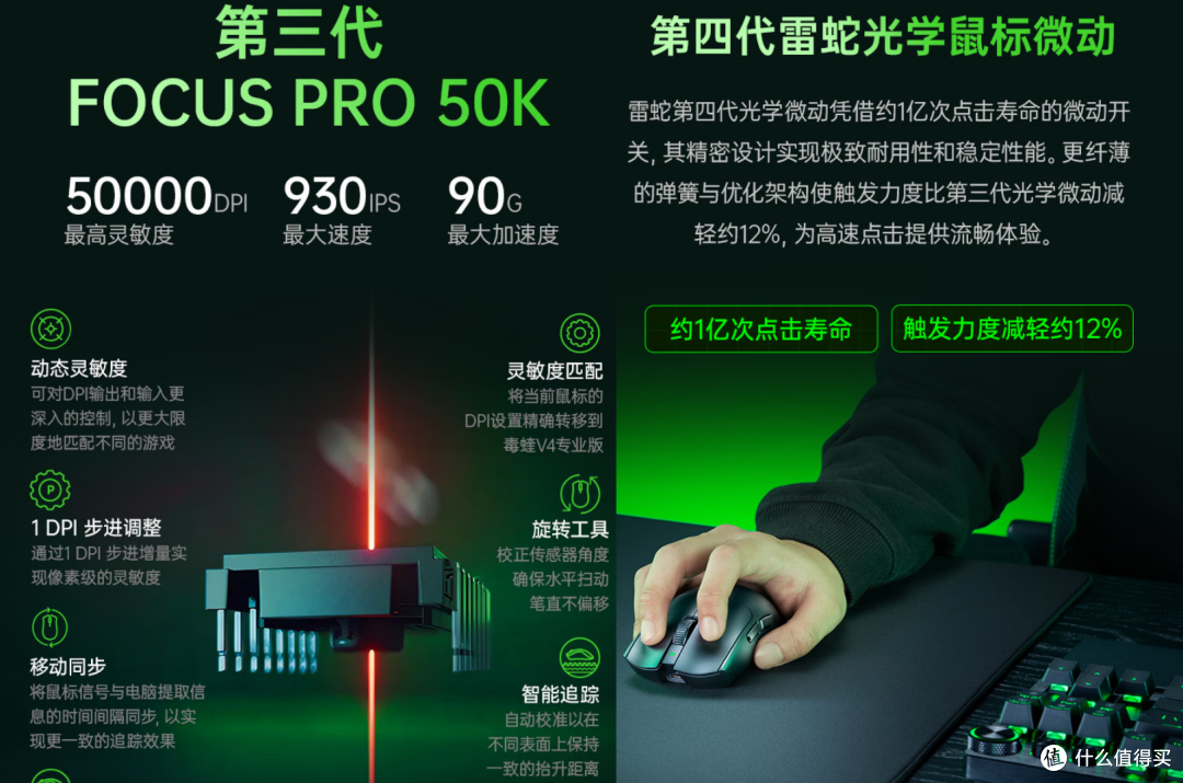 【抄作业】6月~7月 高性价鼠标推荐。青春无价,对自己好点