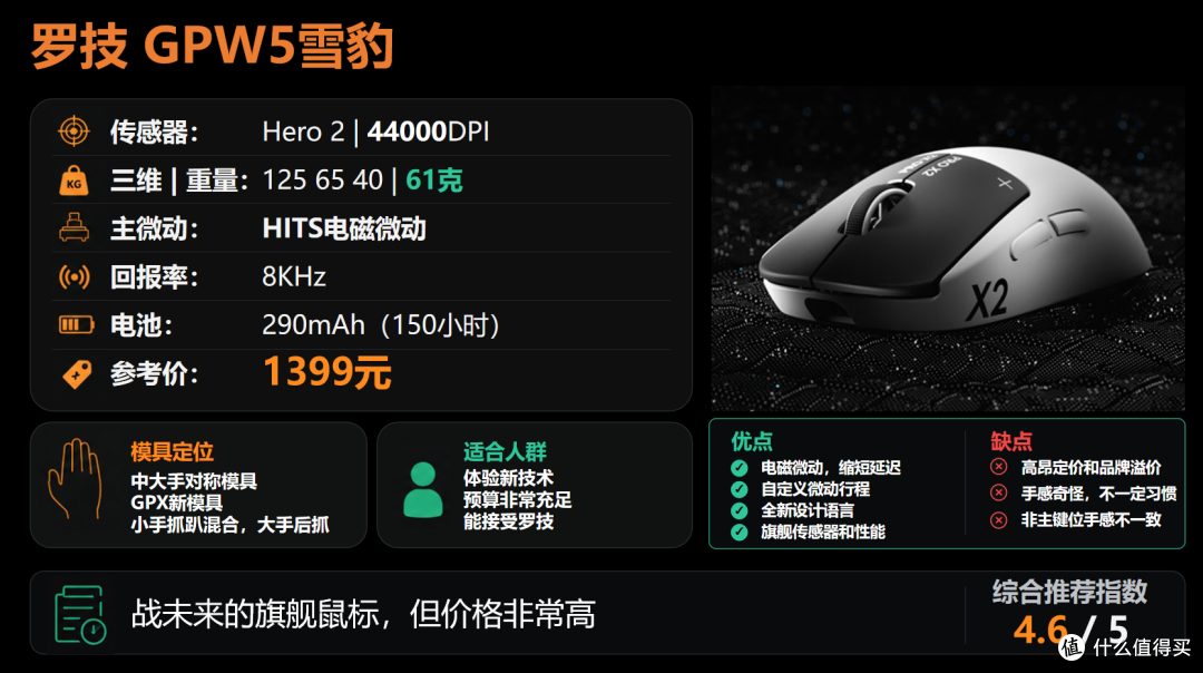 【抄作业】6月~7月 高性价鼠标推荐。青春无价,对自己好点
