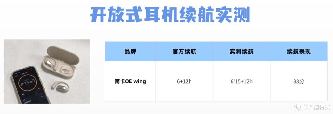 南卡和万魔耳机哪个更值得买?两款热门百元开放式耳机实测对比
