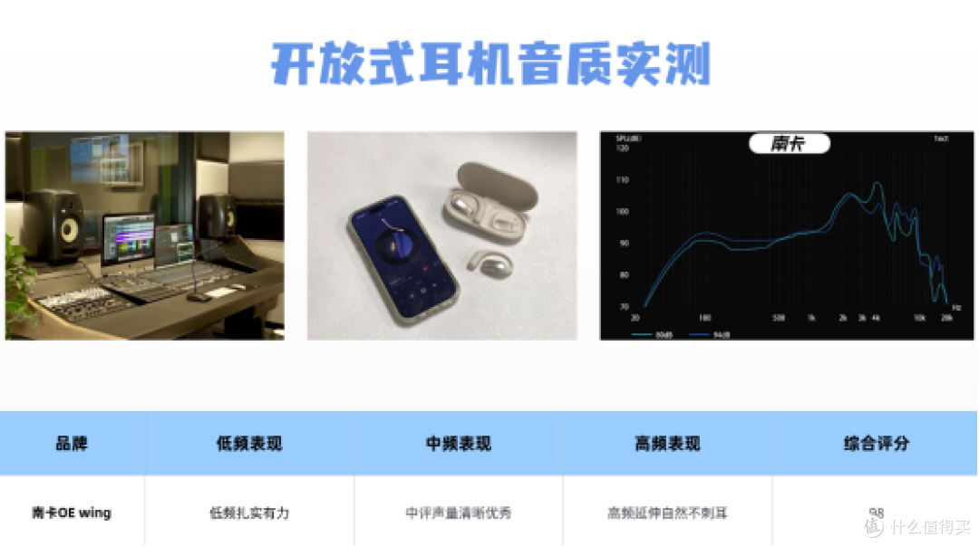 南卡和万魔耳机哪个更值得买?两款热门百元开放式耳机实测对比