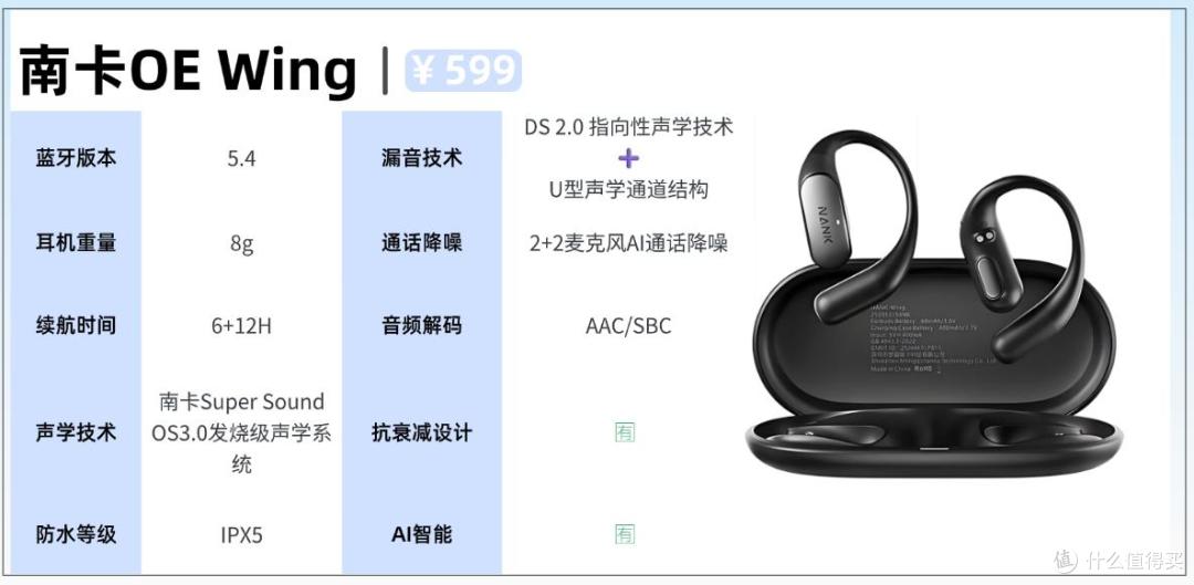 南卡和万魔耳机哪个更值得买?两款热门百元开放式耳机实测对比