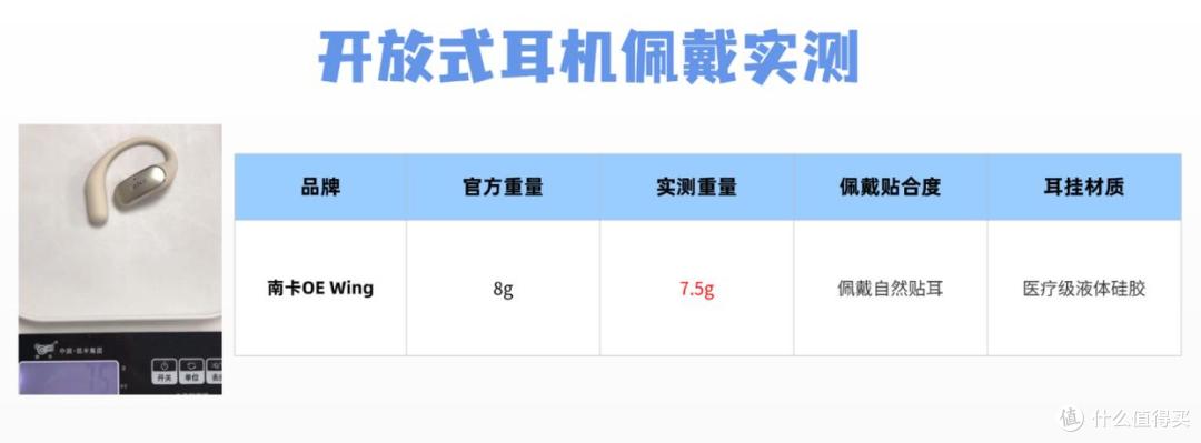 南卡和万魔耳机哪个更值得买?两款热门百元开放式耳机实测对比