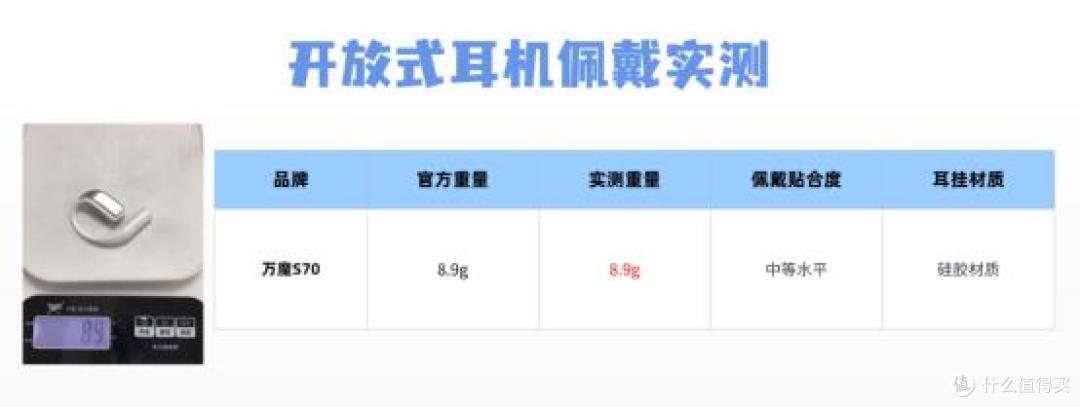 南卡和万魔耳机哪个更值得买?两款热门百元开放式耳机实测对比