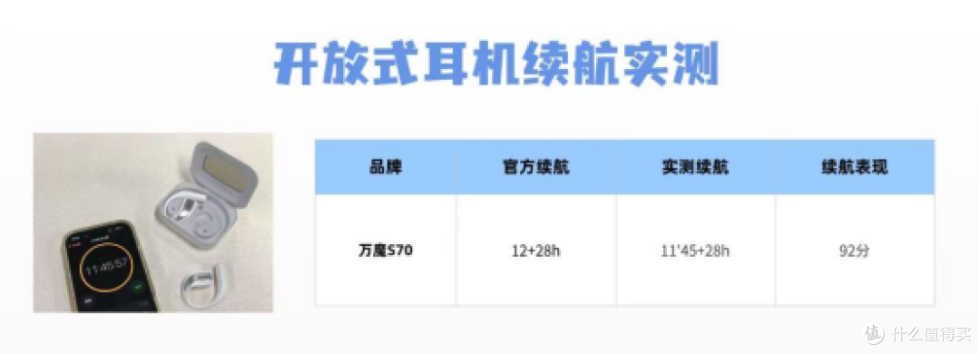 南卡和万魔耳机哪个更值得买?两款热门百元开放式耳机实测对比
