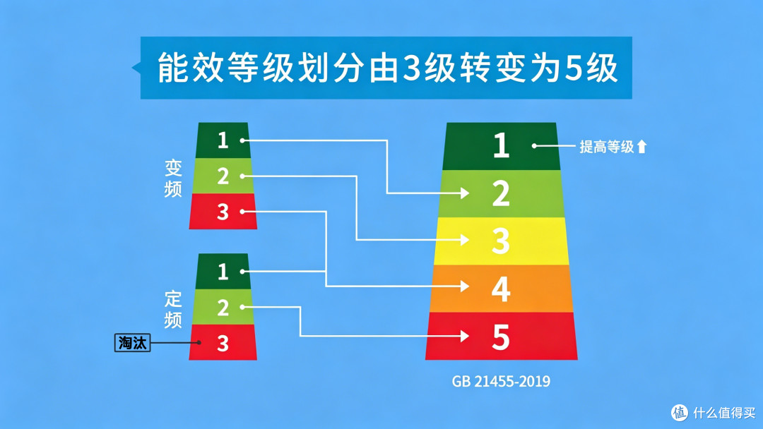 省电天花板,海尔随便开:618海尔空调选购攻略