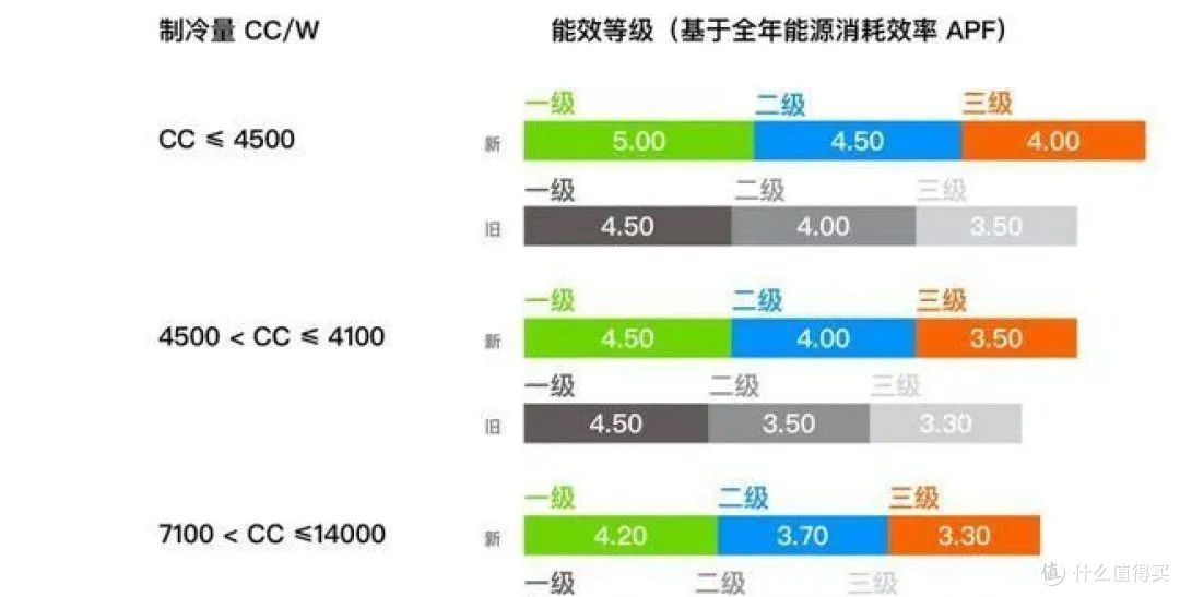 省电天花板,海尔随便开:618海尔空调选购攻略