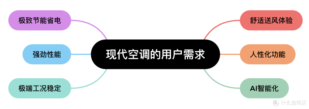 省电天花板,海尔随便开:618海尔空调选购攻略