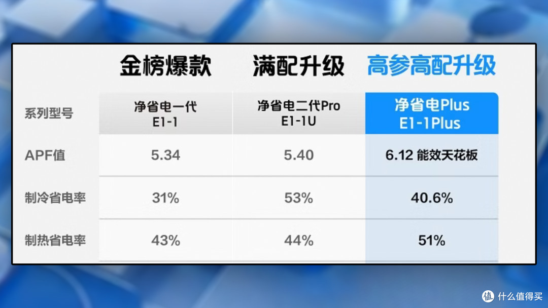 省电天花板,海尔随便开:618海尔空调选购攻略