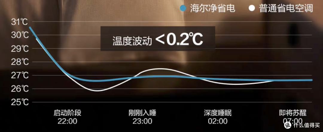 省电天花板,海尔随便开:618海尔空调选购攻略