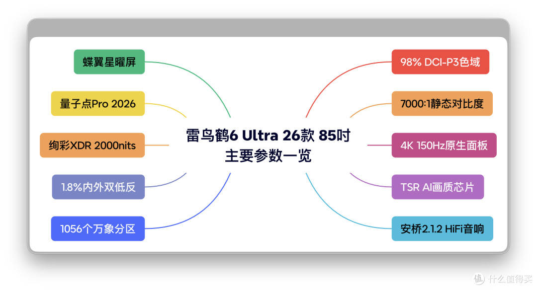 熟悉的售价,越级的进化:雷鸟鹤6 Ultra 26款上手
