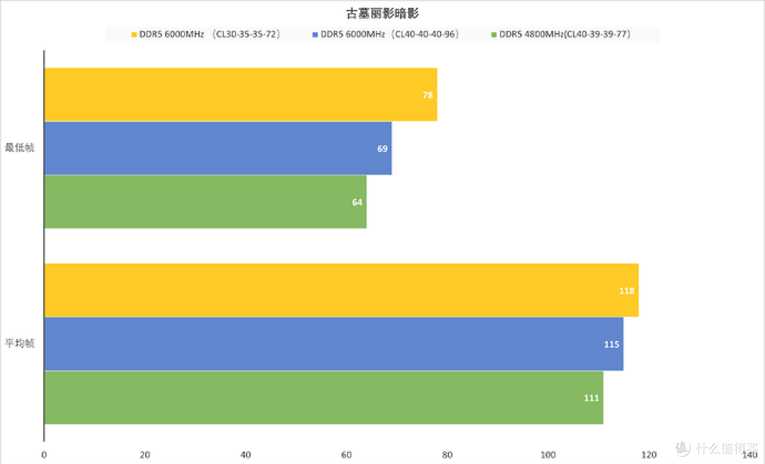 ZADAK Spark RGB DDR5 6000MHz CL40（16GB×2）内存套装 评测